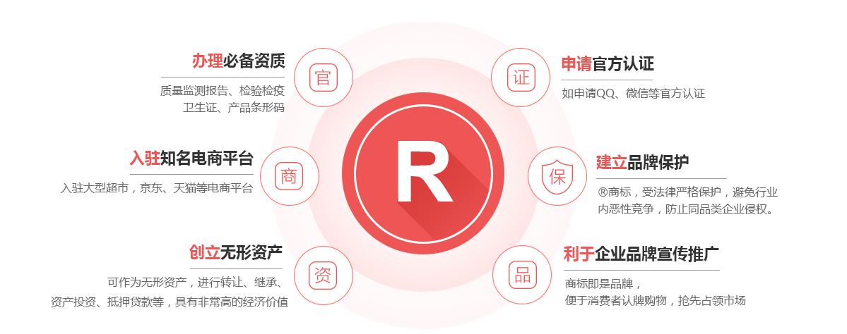 红旗商标注册的作用